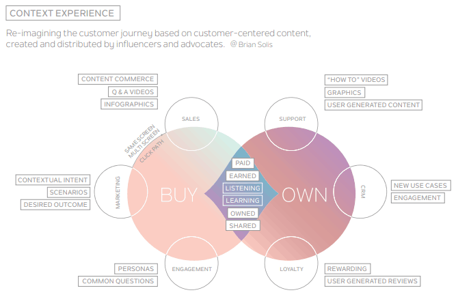 influencer marketing hub