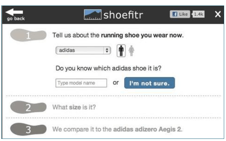 conversion rate optimization checklist