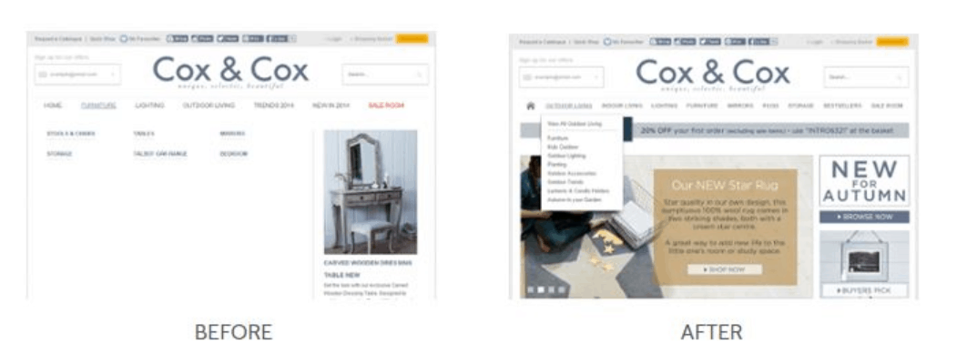 conversion rate optimization checklist