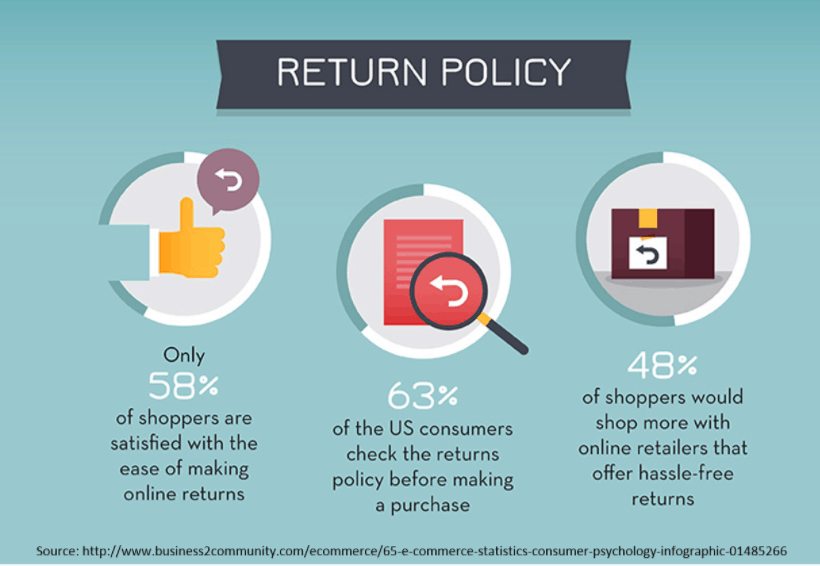 conversion rate optimization checklist
