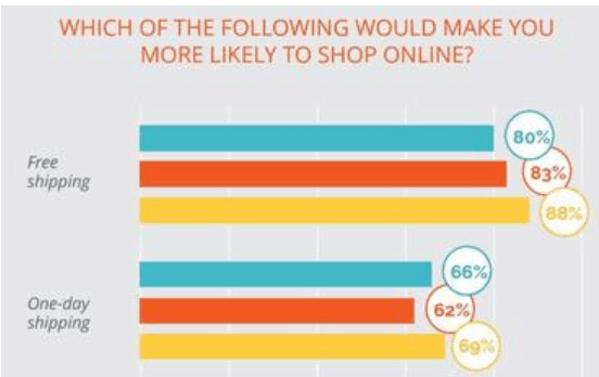 conversion rate optimization checklist