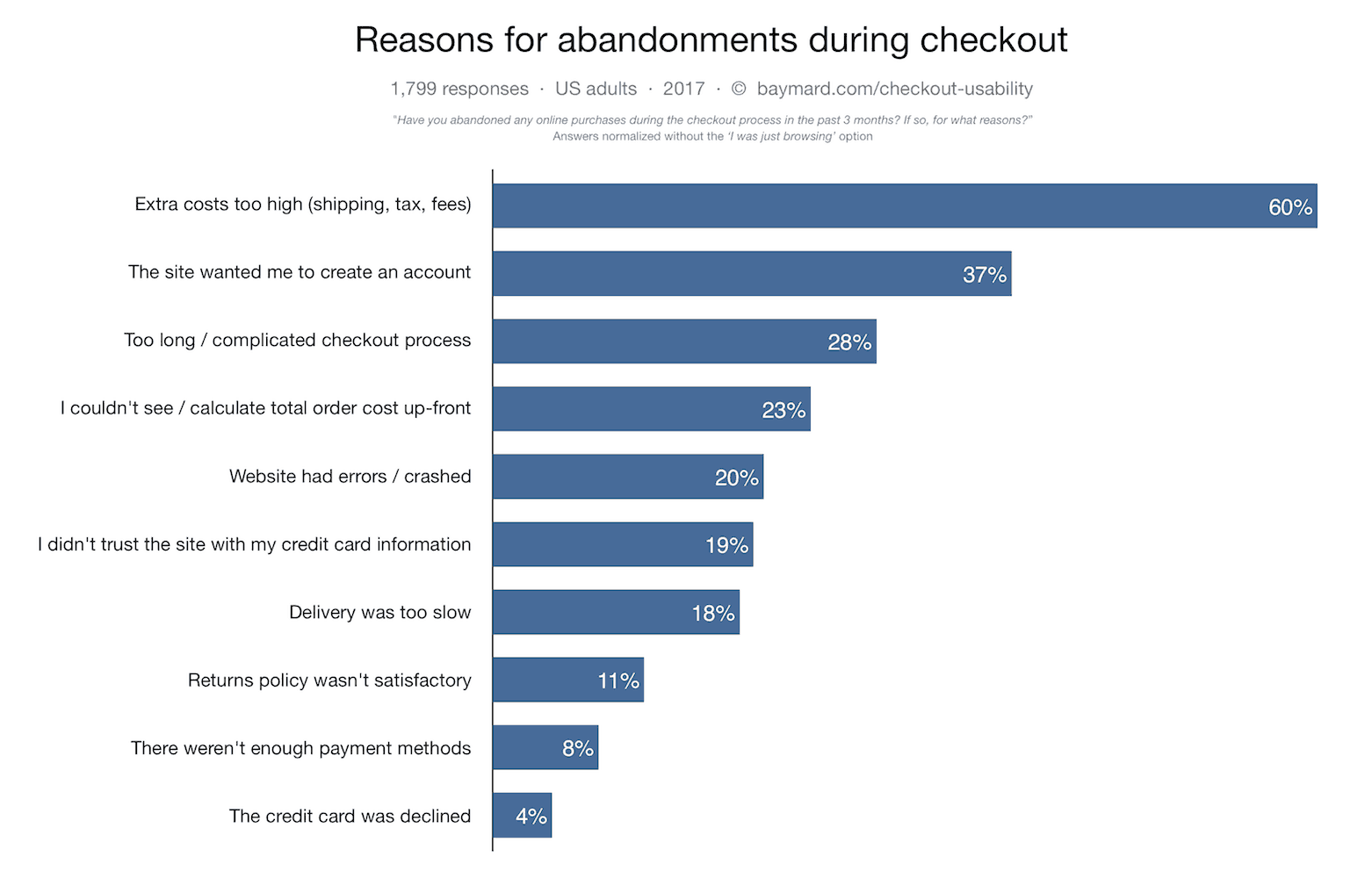 conversion rate optimization checklist