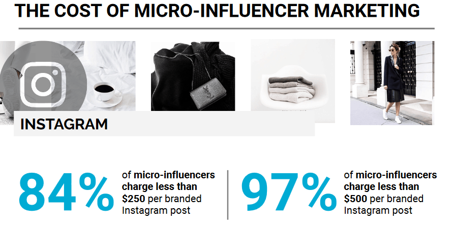 bloglovin lead generation tactics