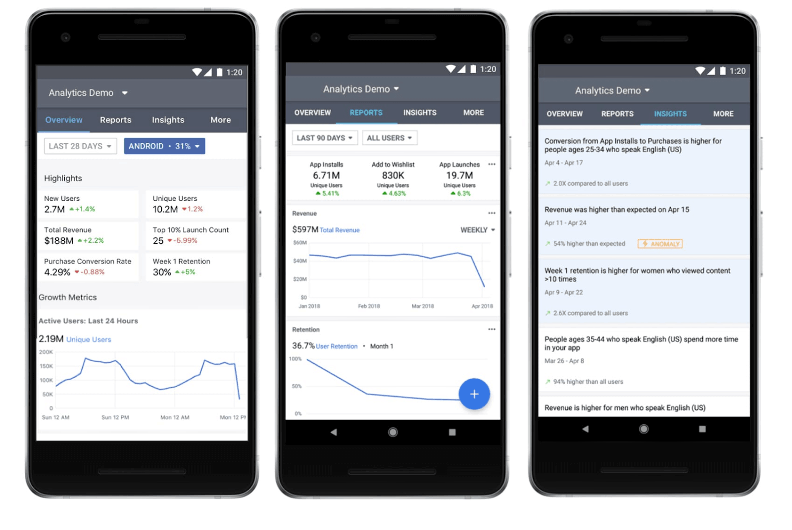 facebook analytics app