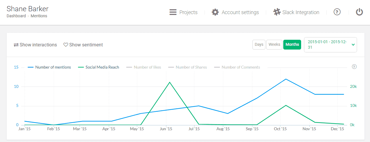 less reputed mentions