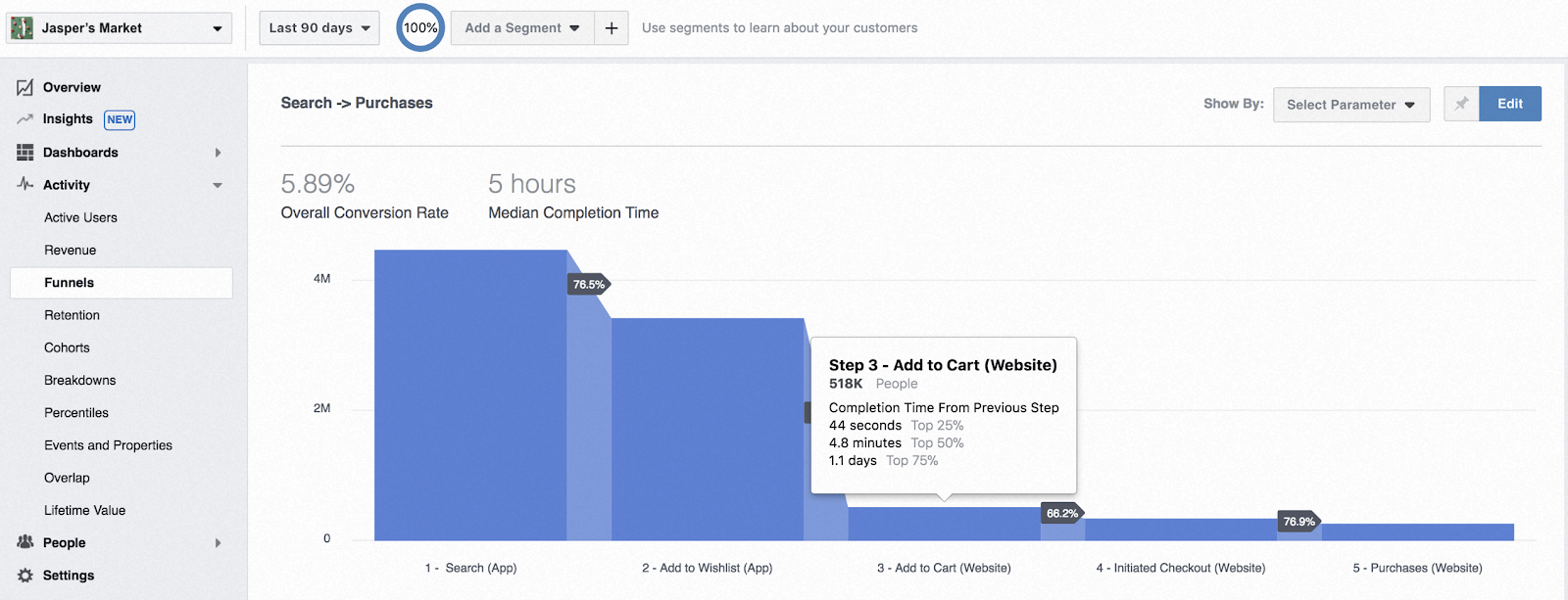 facebook custom parameters analytics