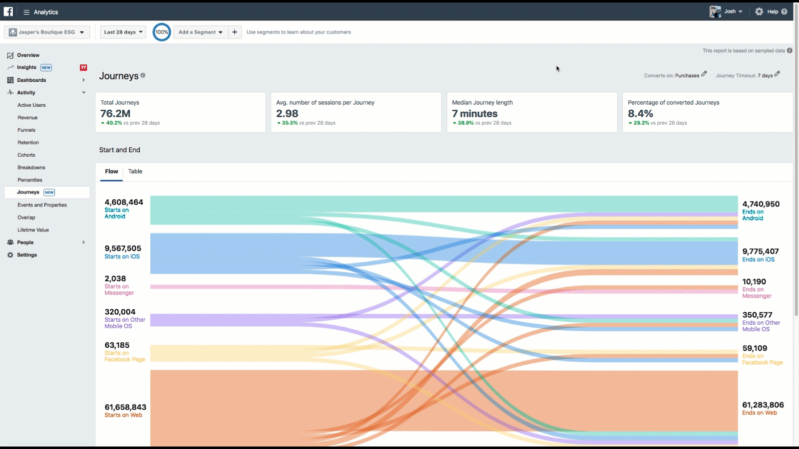 facebook conversion desktop or mobile analytics
