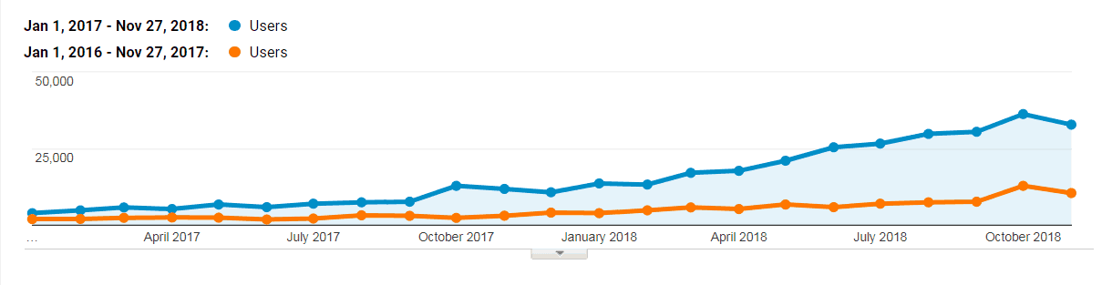 traffic increase pr case study