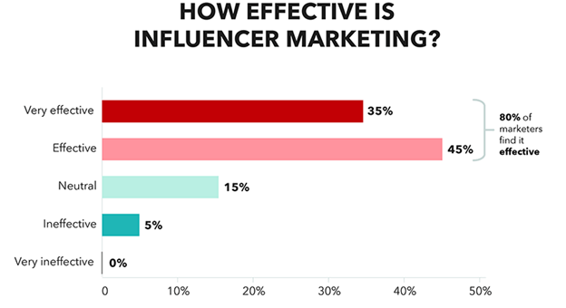mediakix nano influencers