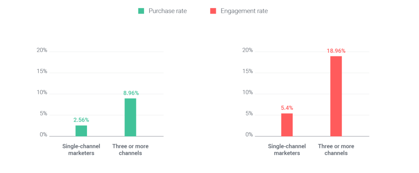 clickz omnichannel marketing