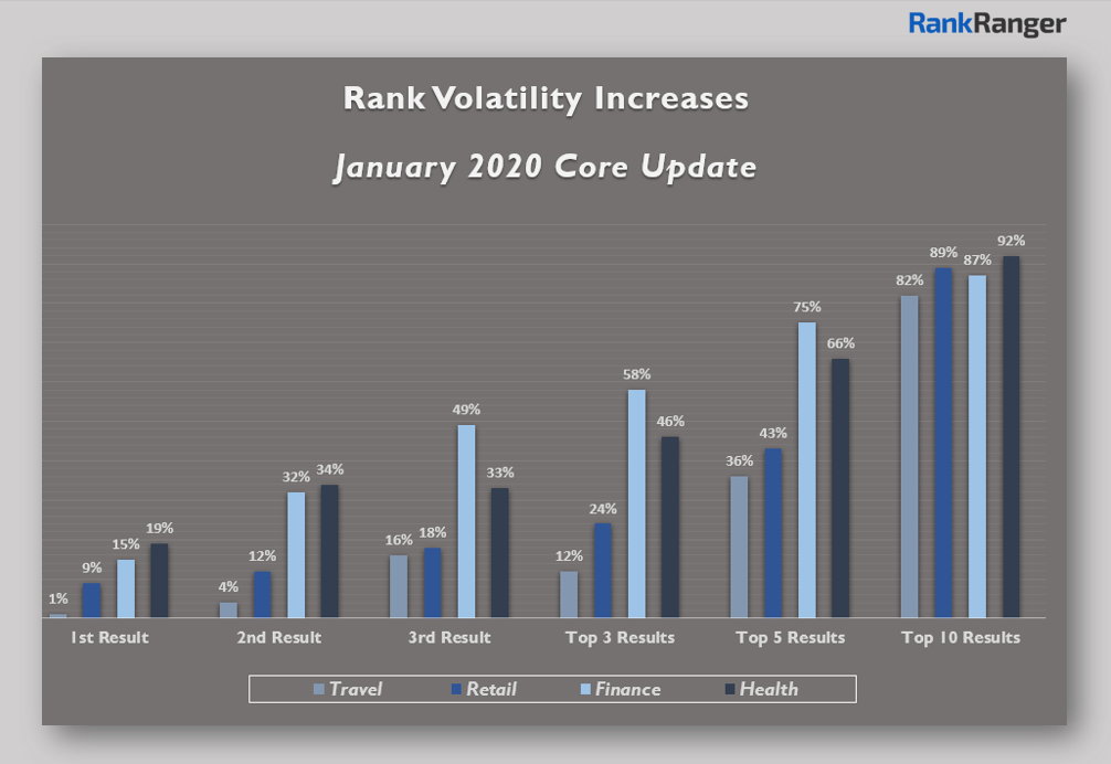 latest google algorithm change january 2020 core update