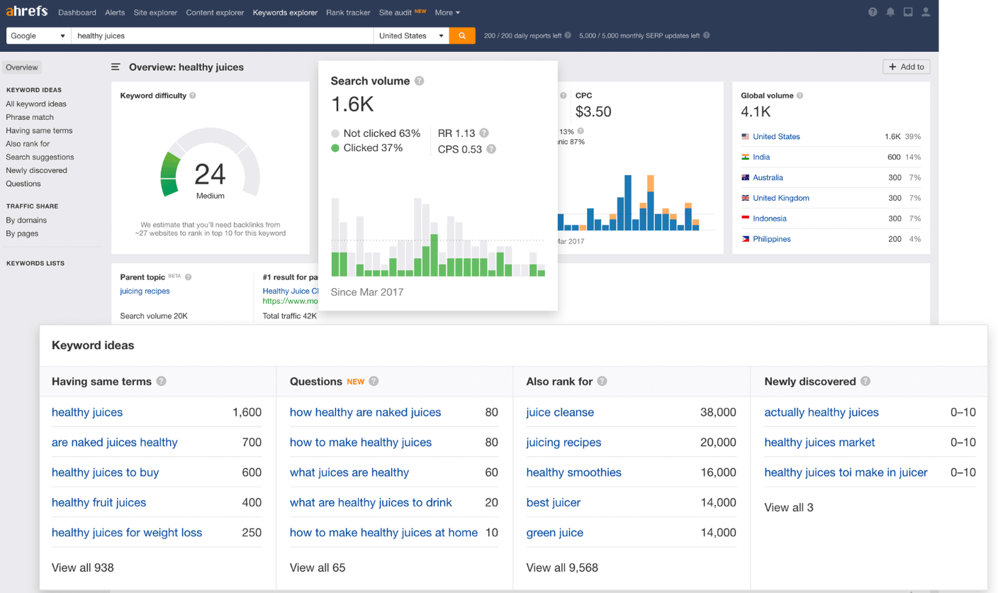 ahrefs keywords explorer