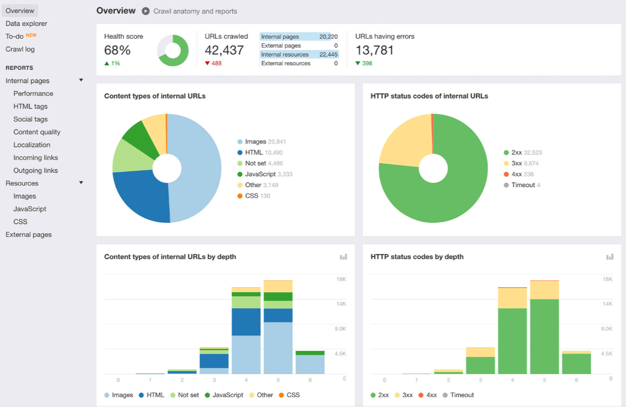 ahrefs site audit