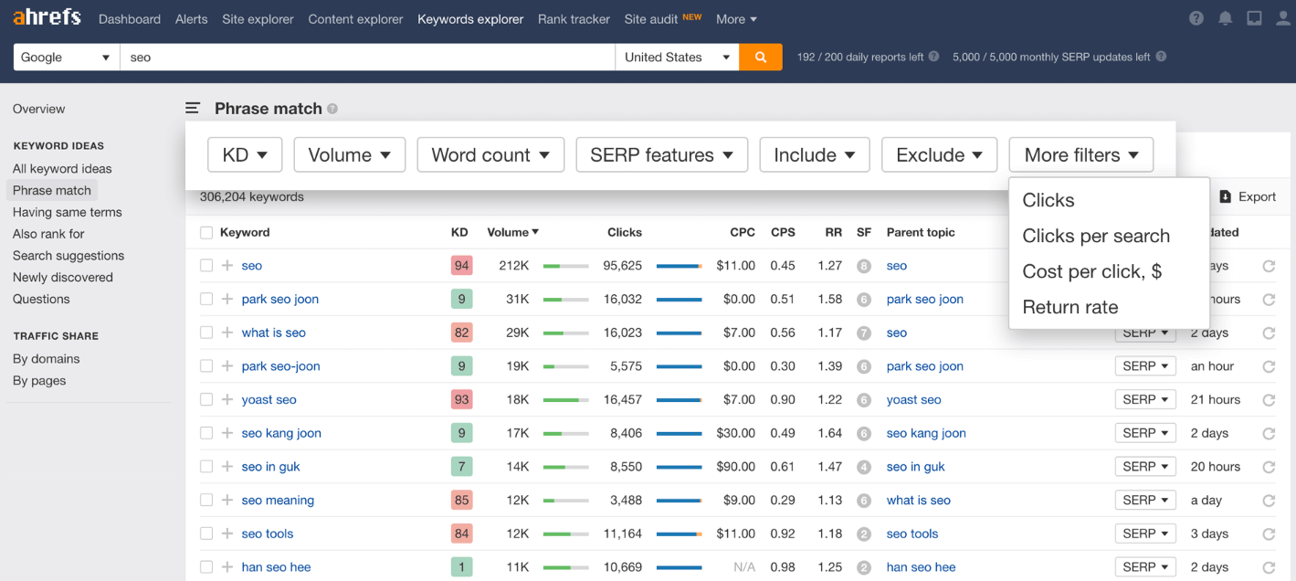 ahrefs advanced metric