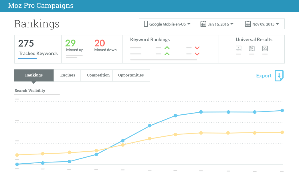 moz rank tracking