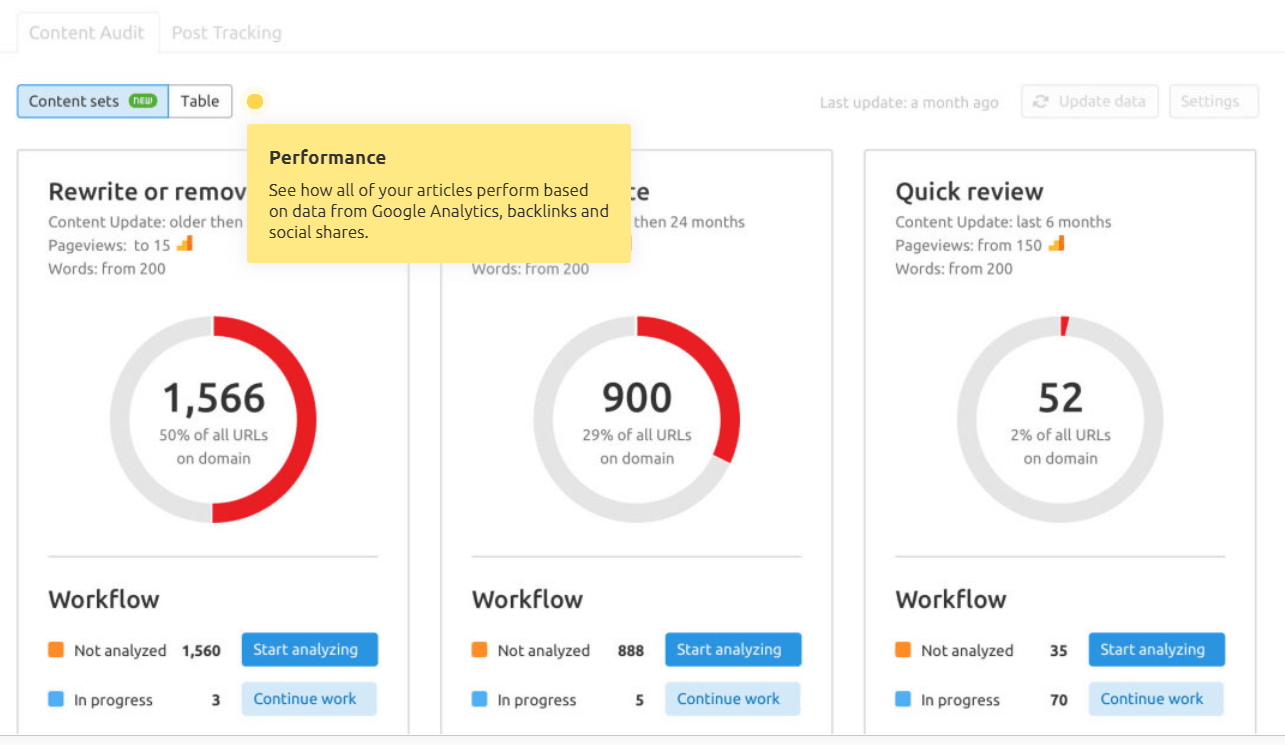 semrush content marketing toolkit