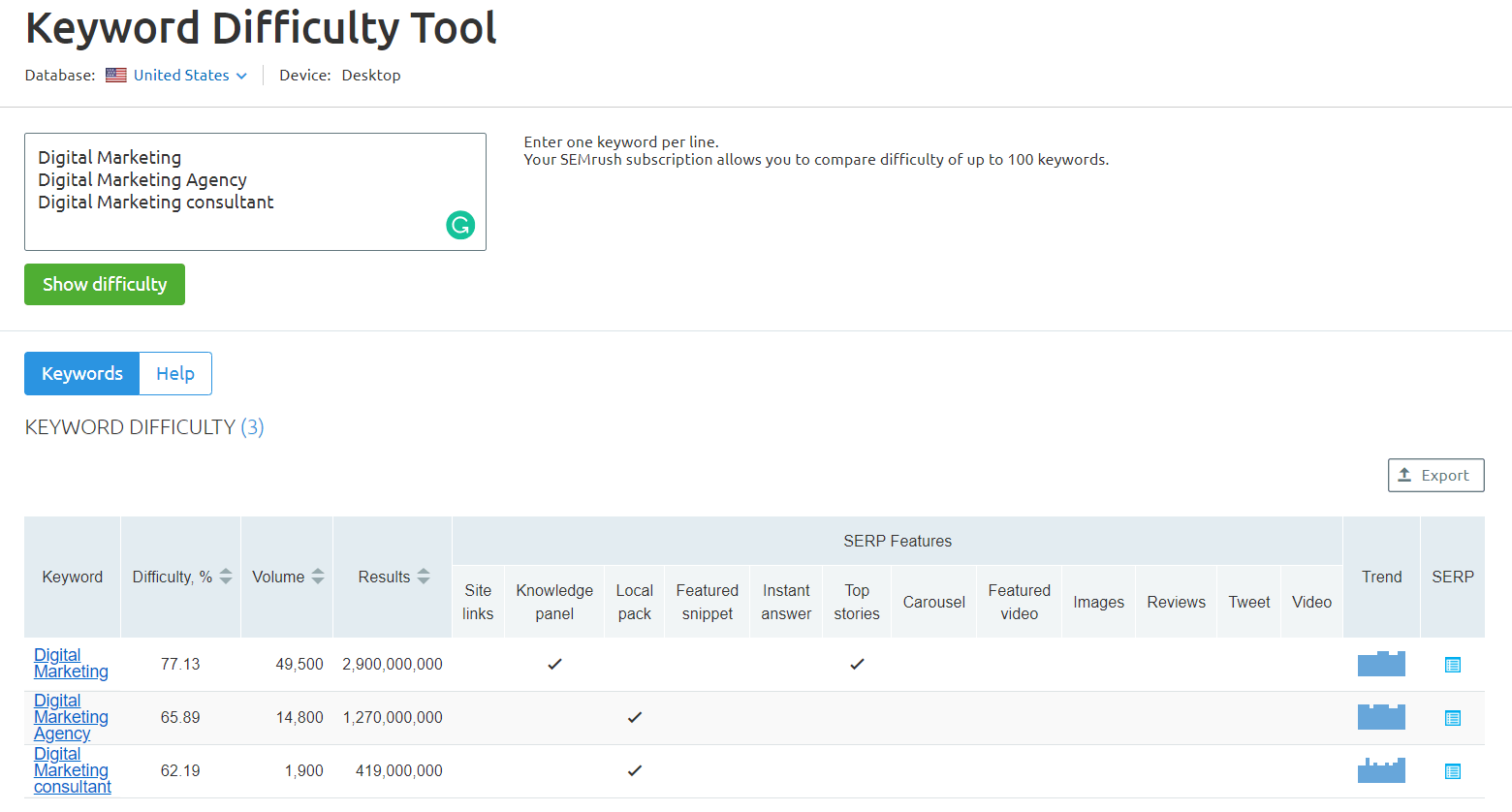semrush keyword difficulty tool