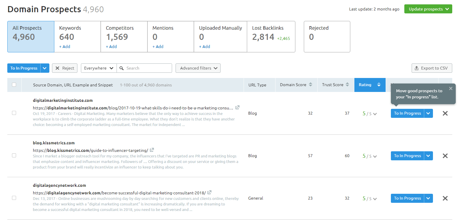 semrush domain prospects