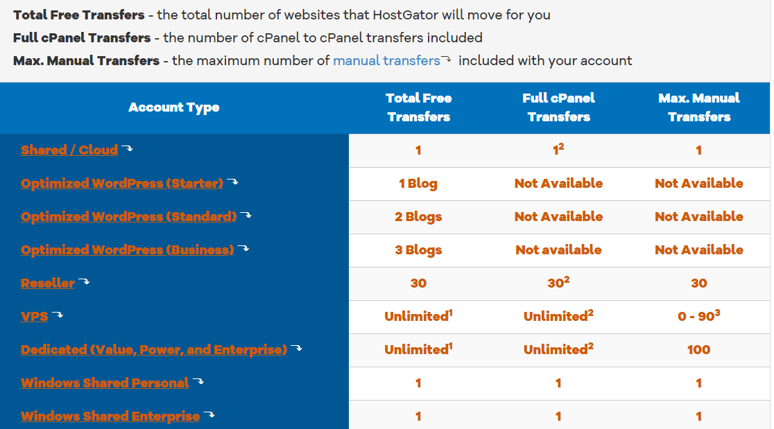 hostgator 3