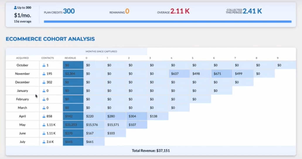 track your roi