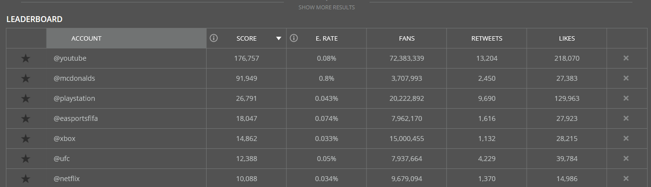 trends on khoros intelligence 3
