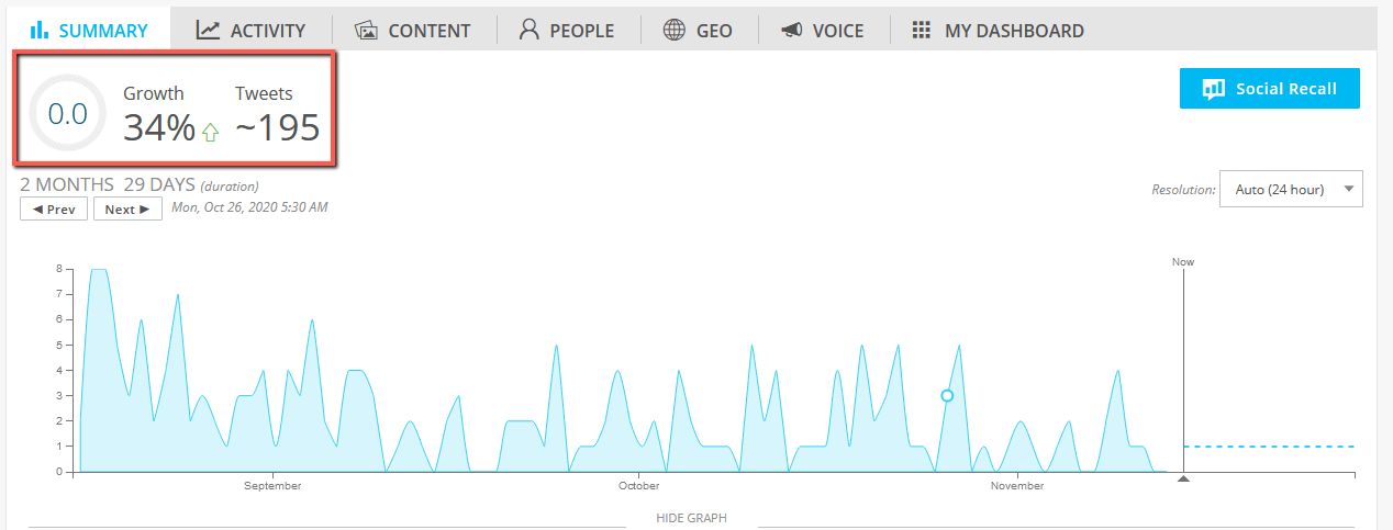 twitter marketing 7