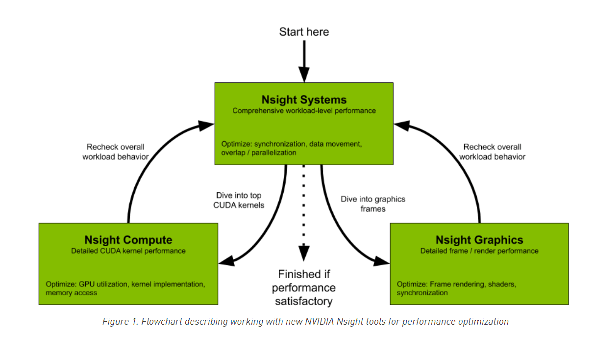 nvidia developer