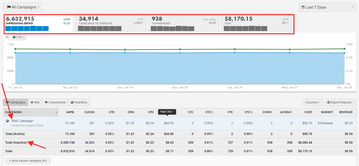 perfect audience campaign dashboard