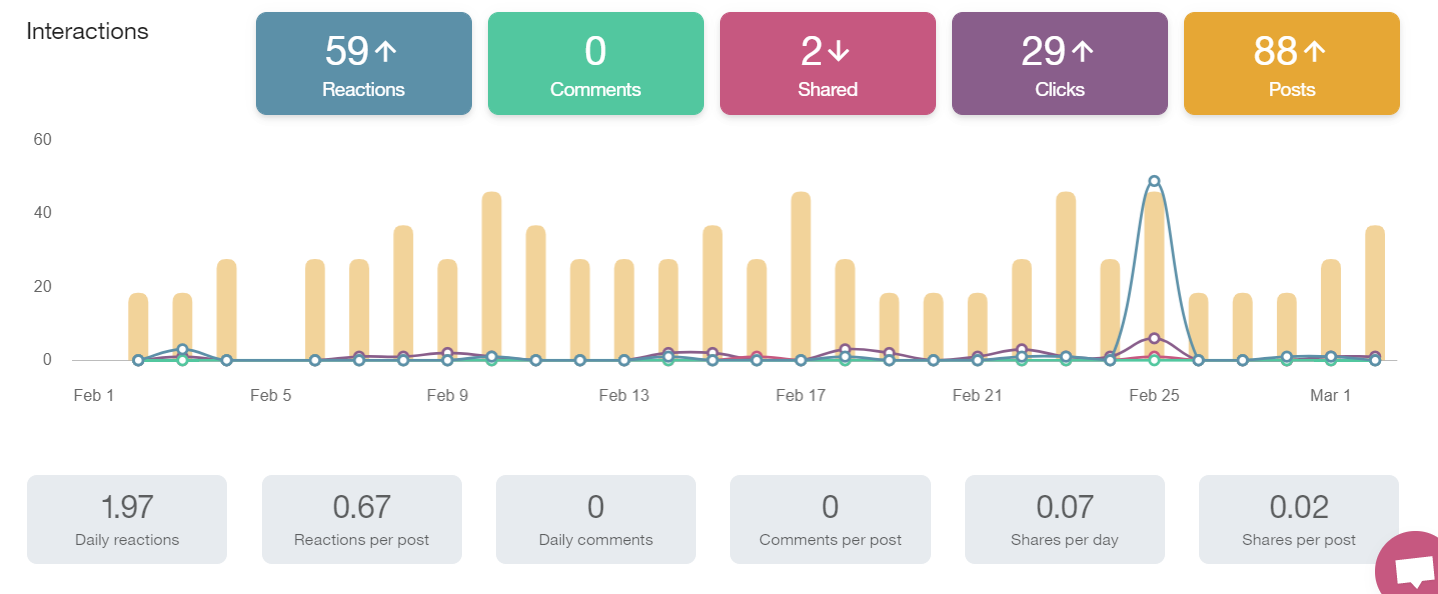 metricool analytics 2