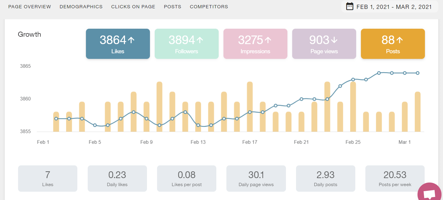 metricool analytics