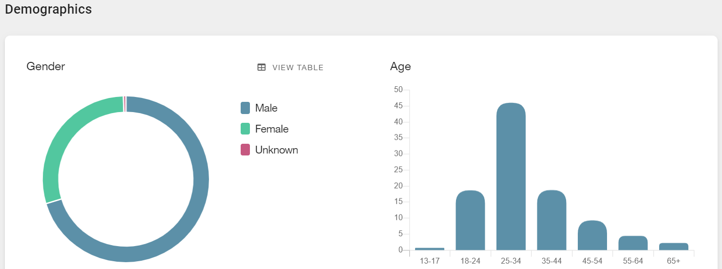 metricool reporting