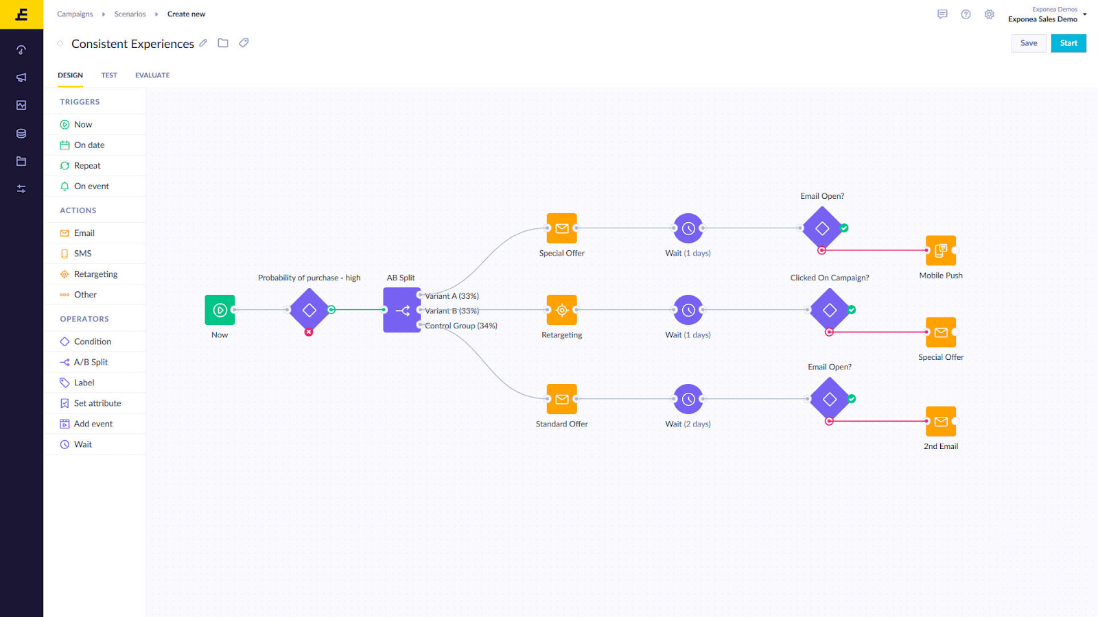 omnichannel orchestration