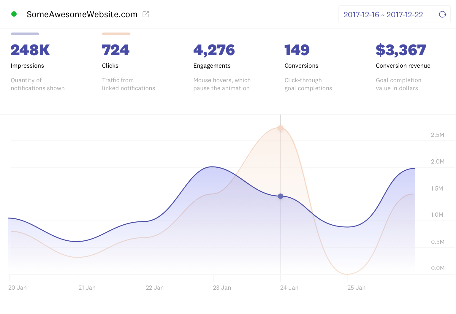 fomo scorecards
