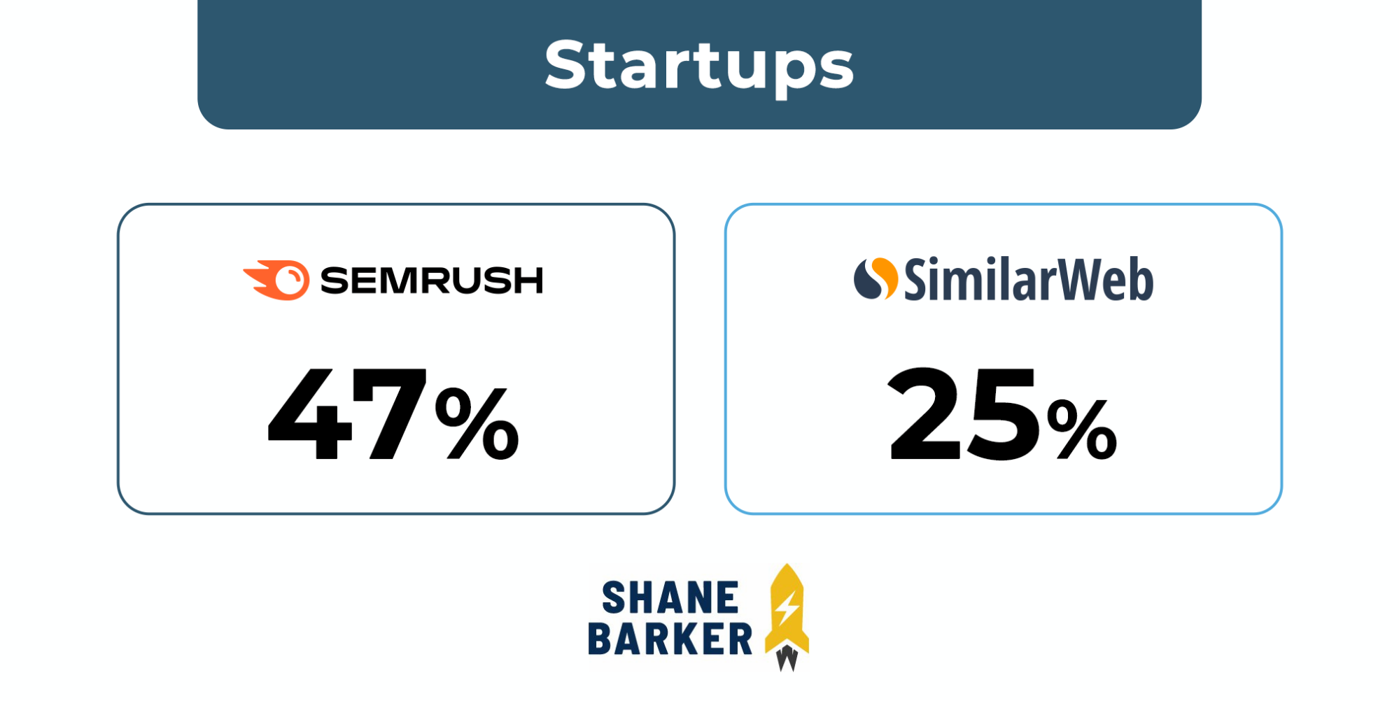 startups