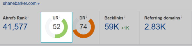 shane barker semrush