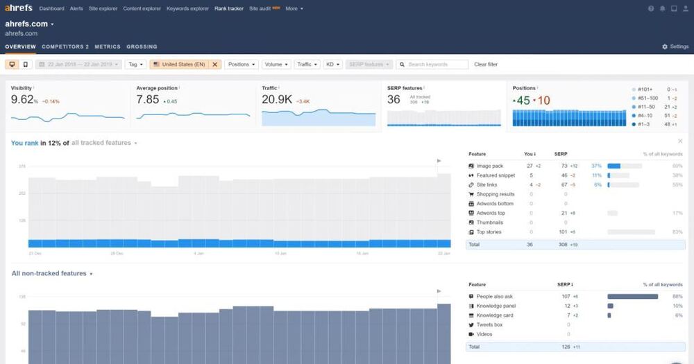 ahref rank tracking