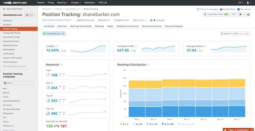 semrush rank tracking
