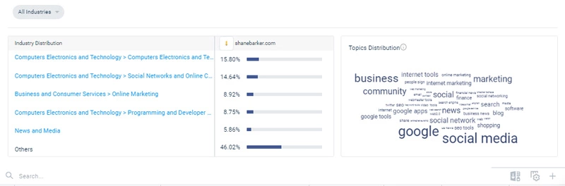 similarweb industries