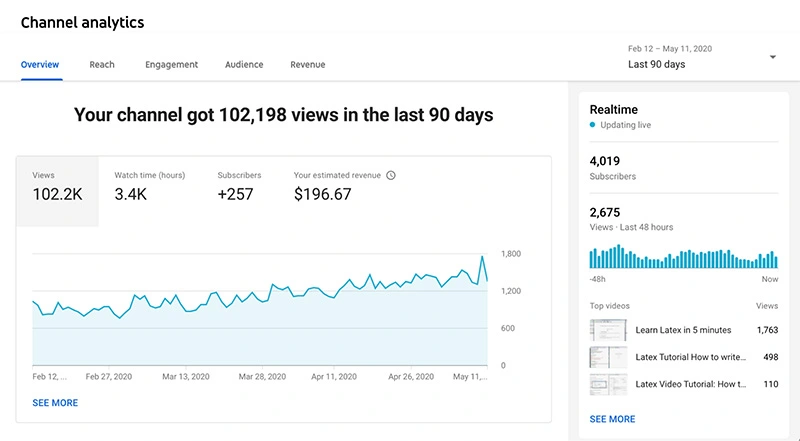 recurpost channel analytics