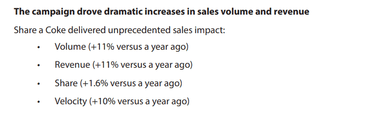 coca-cola's share a coke success story