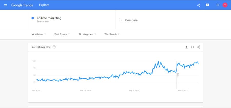 google trends report
