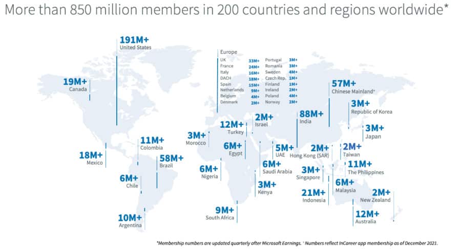 linkedin reach