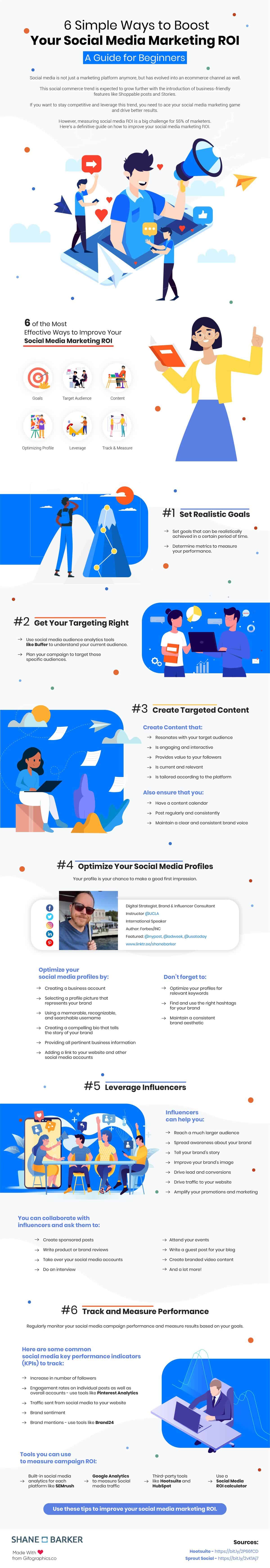 6 simple ways to boost your social media marketing roi (infographic) 6 simple ways to boost your social media marketing roi (infographic)