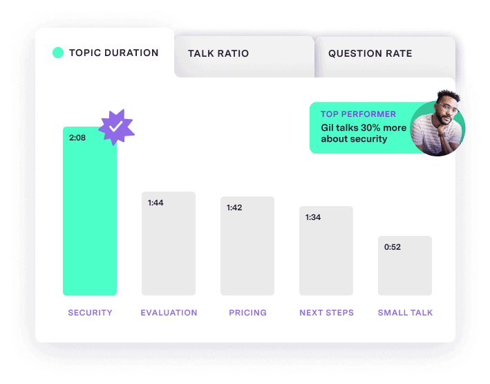 gong's insights about top-performing sales strategies