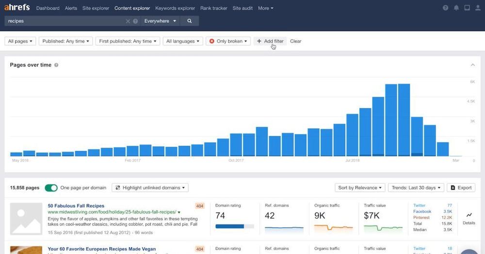 ahref content explorer 2