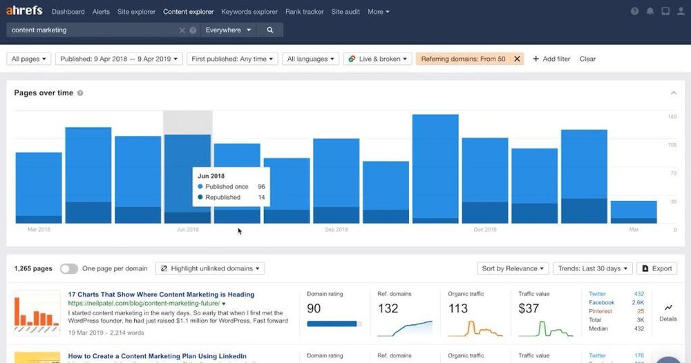 ahref content explorer