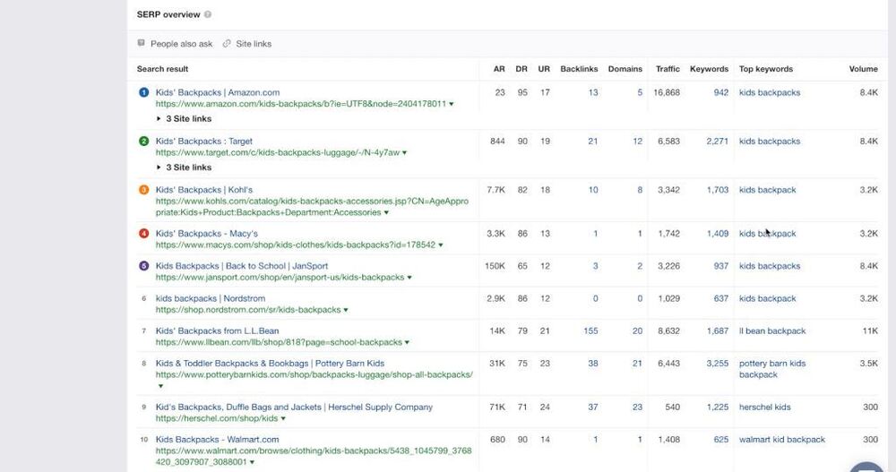 ahref keyword research 2