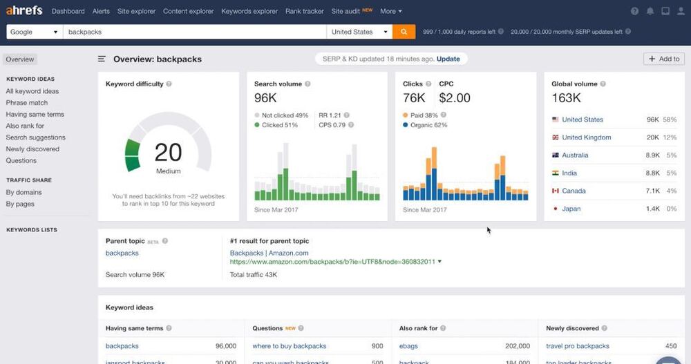 ahref keyword research