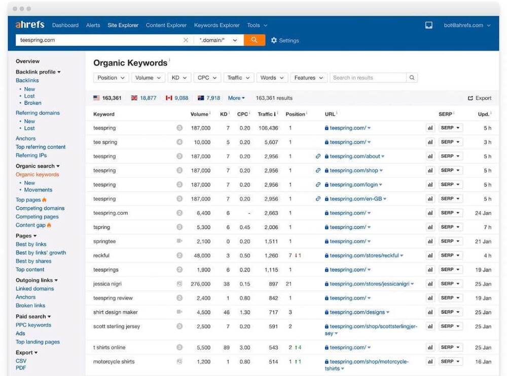 ahref organic keywords