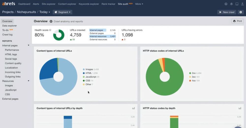 ahref technical seo audit